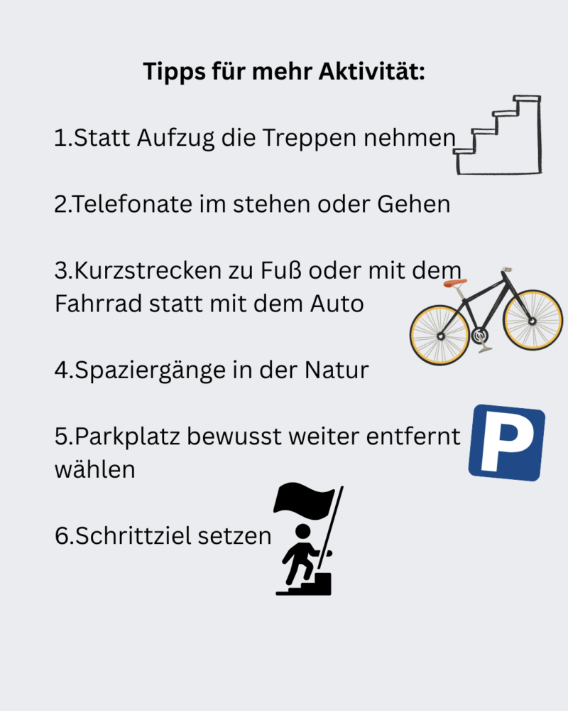 Text im Bild:
Tipps für mehr Aktivität:
1.Statt Aufzug die Treppen nehmen
2.Telefonate im stehen oder Gehen
3.Kurzstrecken zu Fuß oder mit dem Fahrrad statt mit dem Auto
4.Spaziergänge in der Natur
5.Parkplatz bewusst weiter entfernt wählen
6.Schrittziel setzen